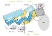 米兰之窗经典案例——京城第一所被动式建筑小学