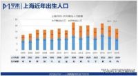 幸福里上海房产专题：如何将家庭置业与孩子教育路径更好