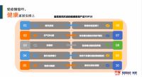 齐家网发布家装用户报告：健康智能家居受追捧