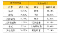 飞科破局厨电，为何入股纯米科技？