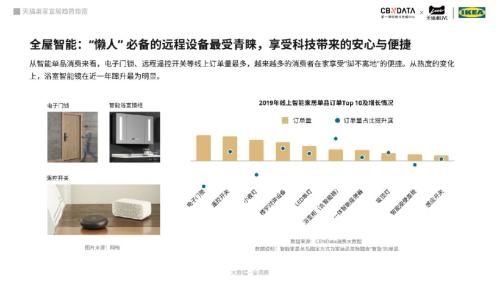 图片源自：天猫巢家宜居趋势指南