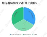 幸福里最新调研报告：春意初现：大众购房意愿逐步复苏
