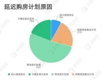 幸福里最新调研报告：春意初现：大众购房意愿逐步复苏
