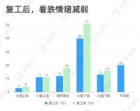 幸福里最新调研报告：春意初现：大众购房意愿逐步复苏
