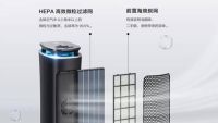 居家生活好选择，领尚空气净化器守护呼吸健康