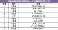 高端洗衣机TOP3份额超9成 卡萨帝占了78.9%，其他呢？