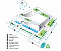 怡境：用景观设计打造海绵城市艺术美
