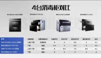 中怡康12周：山东厨电市场TOP2还是海尔、老板