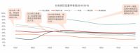 房产建筑风水师无量子、长沙写字楼空置率接近4成