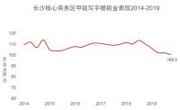 房产建筑风水师无量子、长沙写字楼空置率接近4成