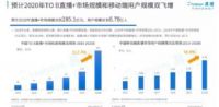 五大直播优势 助力盟主成家居行业“带货王”