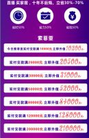 大明宫“中国第一签”索菲亚全屋定制9.9元锁定直播价！