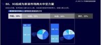 线下营销身陷囹圄 家居行业如何从直播中寻觅新商机