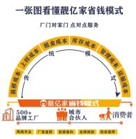 “视”在必行 靓亿家抓住2020家居行业新拐点 引领家居消费新趋势