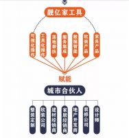 “视”在必行 靓亿家抓住2020家居行业新拐点 引领家居消费新趋势