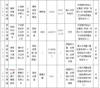 8%网购智能马桶不合格，市场监督总局通报专项抽检结果