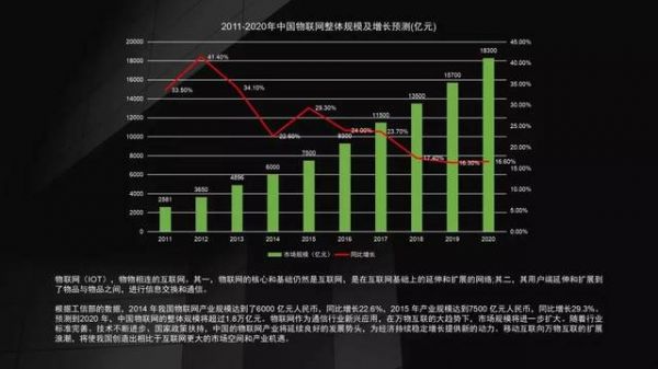 2020年智能家居市场规模将超6000亿，智能家居创业还有机会吗？