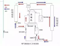 零下25度都能持续制热，这是什么神仙科技？