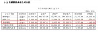 香河香江家居CBD项目涉嫌连环骗局 2千名业主投诉无门