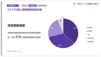 芝华仕联合丁香医生发布2020国人睡眠报告：多数人对床垫不满意