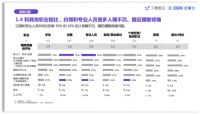 芝华仕联合丁香医生发布2020睡眠报告：国民睡眠质量自评仅为5.7分