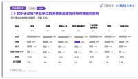 芝华仕联合丁香医生发布2020睡眠报告：国民睡眠质量自评仅为5.7分