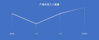 三周产能恢复100%，国际电动推杆龙头力纳克硬核保障客户需求