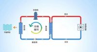 德国乐卡：地暖空调一体机，何为地暖空调一体机？