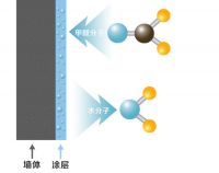 健康建筑：看立邦如何为住宅空间提升健康指数？