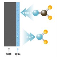 后疫情时代，什么才是“健康型”成品住宅？