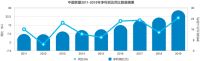 数据观市 | 隐形的巨头：中国联塑2019年营收破263亿元