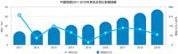 数据观市 | 隐形的巨头：中国联塑2019年营收破263亿元