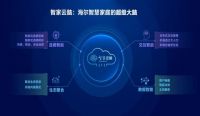 海尔智家首创“体验云众播” 智家云脑助力健康场景落地