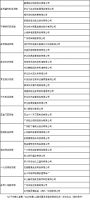 开启金夏采购季 第114届百货会吹响行业重振集结号