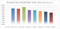 开启金夏采购季 第114届百货会吹响行业重振集结号