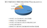 开启金夏采购季 第114届百货会吹响行业重振集结号