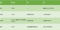 雅兰床垫：老当益壮，还是廉颇老矣？