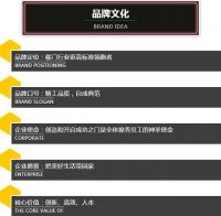 2020云南建博会｜把美好生活带回家——锦秀名门家具