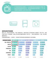 澳洲小树熊厨电|小树熊的年轻风暴：年轻产品和年轻玩法