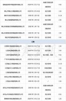 2020年已有120家陶企被列入“失信被执行人名单”
