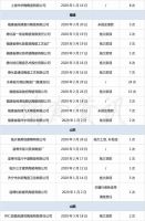 2020年已有120家陶企被列入“失信被执行人名单”