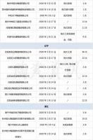 2020年已有120家陶企被列入“失信被执行人名单”