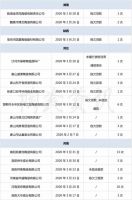 2020年已有120家陶企被列入“失信被执行人名单”
