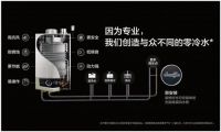 燃气热水器哪个牌子好，A.O.史密斯沐浴不等待