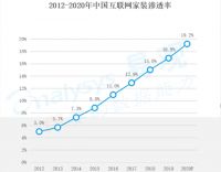土巴兔发布首份互联网装修指数报告长三角比珠三更舍花