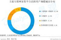 土巴兔发布首份互联网装修指数报告长三角比珠三更舍花