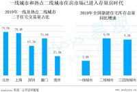 土巴兔发布首份互联网装修指数报告长三角比珠三更舍花