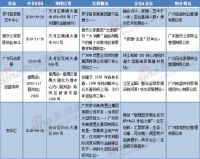 困境中的广州家居卖场往哪儿走？| 广角镜