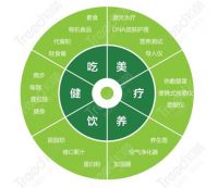 随着居民生活需求提高和健康意识的觉醒,净水设备市场近年