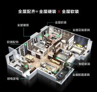 我们不交付房子，只交付一个家！【维意新一代整装】